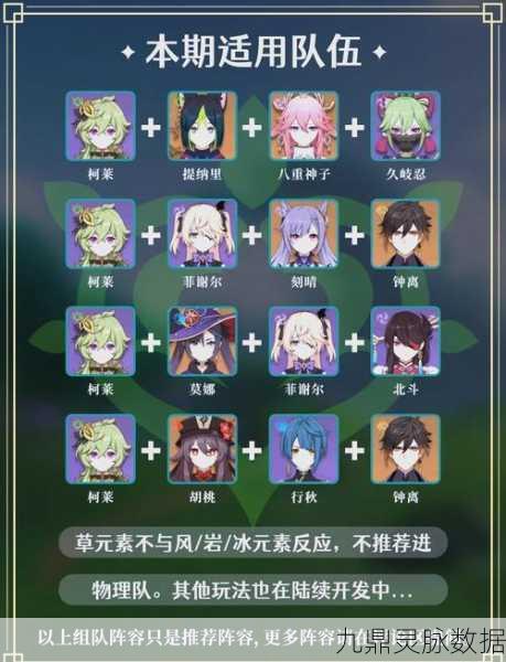 原神柯莱角色队伍搭配深度解析与实战攻略