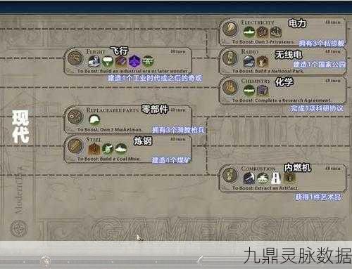 文明6，解锁科技树的艺术——深度科技研发心得分享