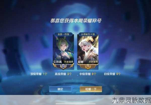 王者荣耀超级偶像称号获取全攻略