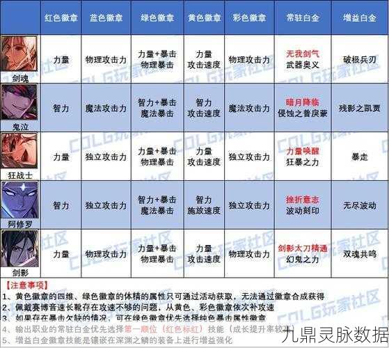 DNF公会战金色徽章获取全攻略