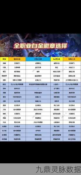 DNF公会战金色徽章获取全攻略