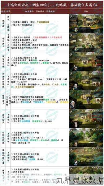 翠烟双刀秘籍选择全攻略,助你驰骋剑网1归来