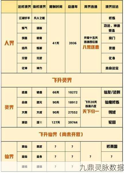 一念逍遥飞升顺位,揭秘名号背后的秘密