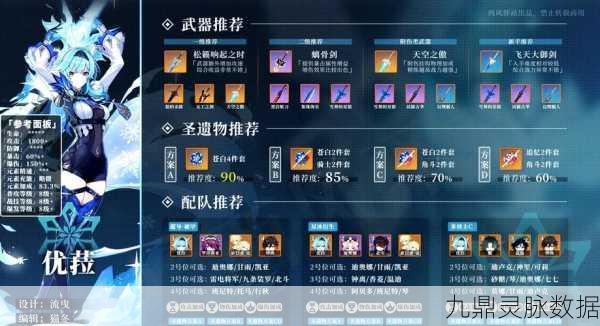 浪花骑士的荣耀之路，原神优菈阵容搭配深度探索