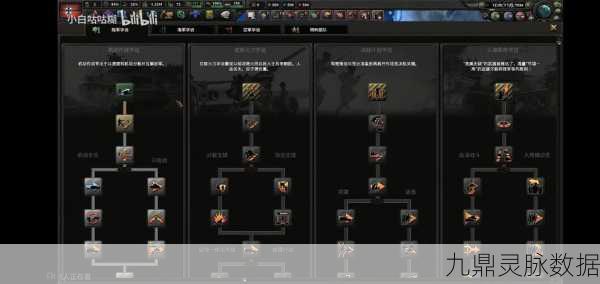 文明与征服,策略之巅,预备兵动员令智力效应全剖析