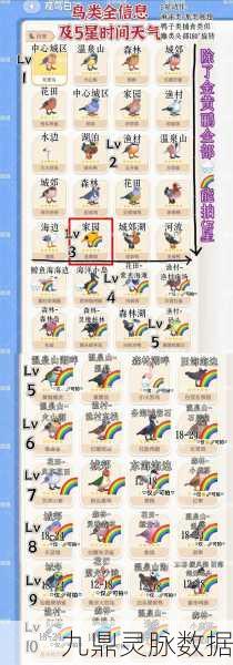 龙族幻想异闻羁鸟全攻略，解锁羁鸟任务，揭秘任务流程
