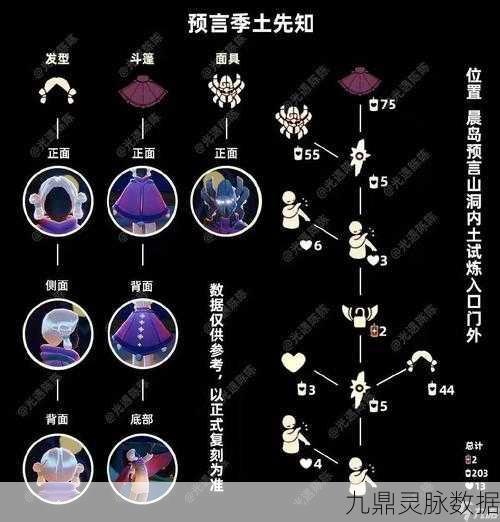 光遇奇遇,道袍先祖的秘境追踪与复刻时间大猜想