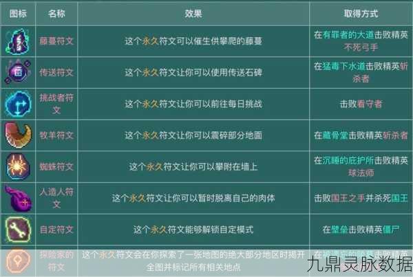 重生细胞符文全攻略,解锁你的无限潜能