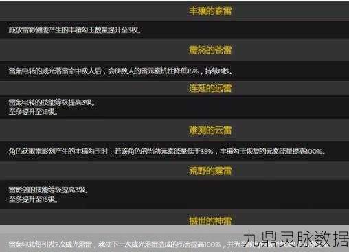 原神雷主命之座深度解读,资源管理高效艺术全揭秘