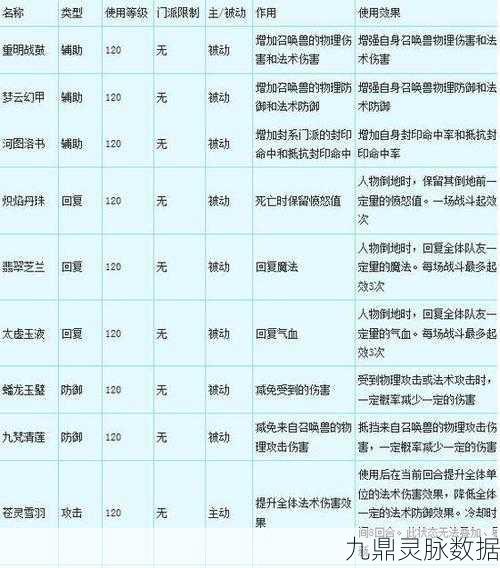 梦幻西游新手进阶秘籍，解锁法宝，加速成长之旅