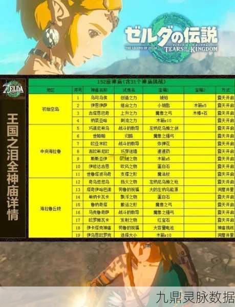 塞尔达传说王国之泪，拉希塔奇瓦卡神庙探险全攻略