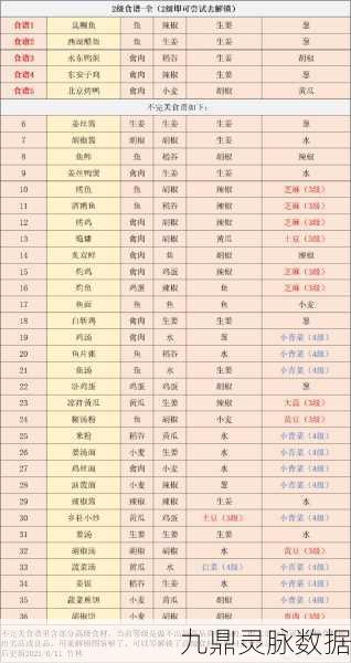 江湖悠悠，炼药秘籍大揭秘，配方全攻略