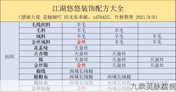 江湖悠悠,炼药秘籍大揭秘,配方全攻略