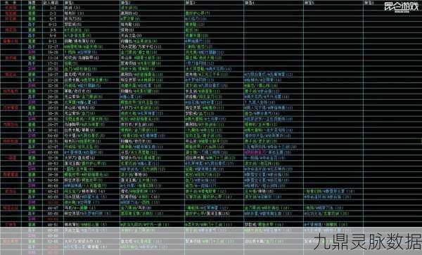 诛仙3挂四灵宫，掉落物品与攻略详解