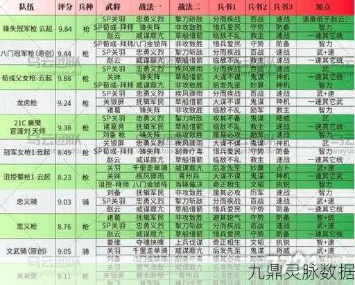 三国志战略版魏延T0阵容深度剖析