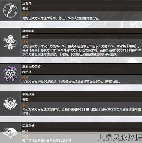 崩坏星穹铁道停云行迹技能加点深度剖析