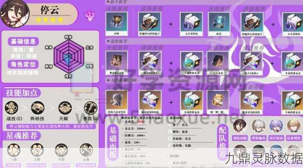 崩坏星穹铁道停云,装备属性词条搭配全攻略