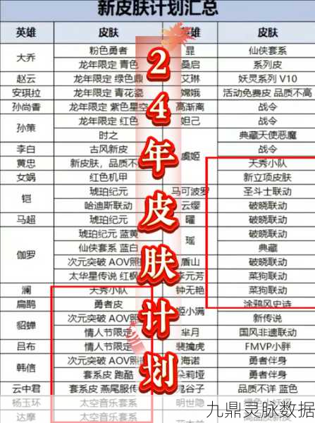 王者荣耀龙年荣耀典藏皮肤价格及获取方式全揭秘