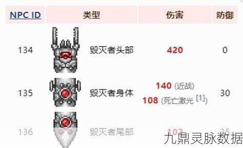 泰拉瑞亚新三王召唤物揭秘，ID13579隐藏特性大探索