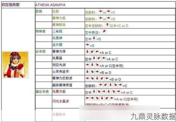 拳皇97单机版疯人组解锁秘籍大公开