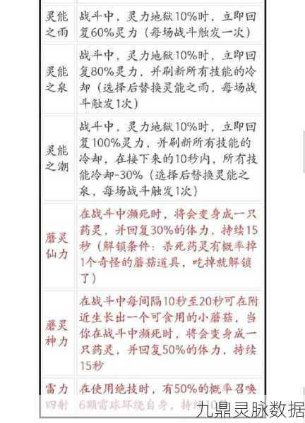 鬼谷八荒逆天改命全攻略，解锁你的修仙传奇