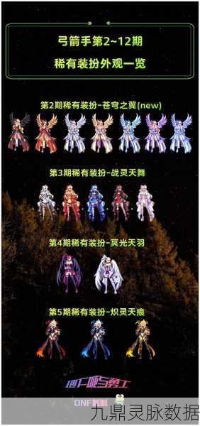 DNF远古2套装深度解析,哪款套装最为出色且值得推荐?