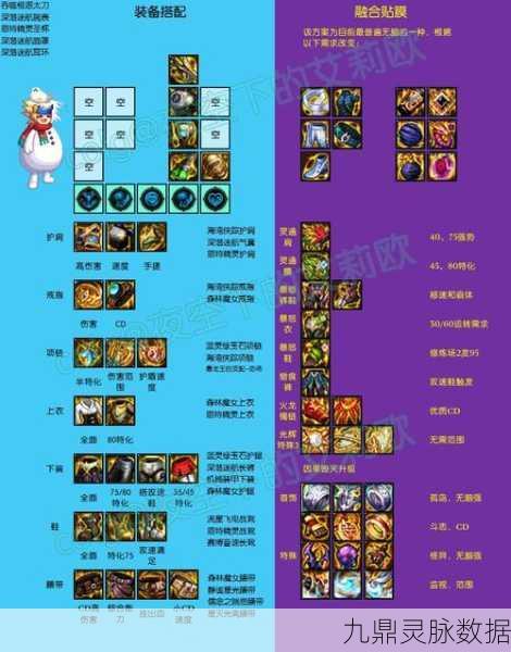 DNF远古2套装深度解析,哪款套装最为出色且值得推荐?