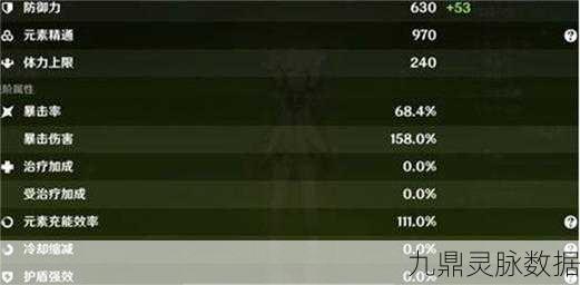 原神纳西妲毕业面板与草神毕业属性深度剖析