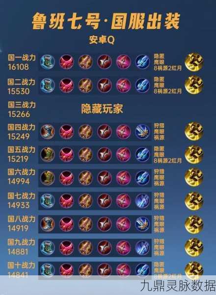 王者荣耀鲁班七号,5V5迷雾模式制胜秘籍