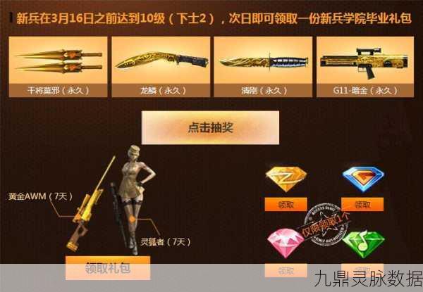 CF手游金币礼包深度剖析,价值衡量与明智之选