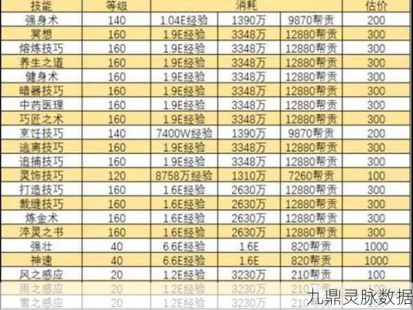 梦幻西游2单开玩家必看,娱乐门派选择全攻略