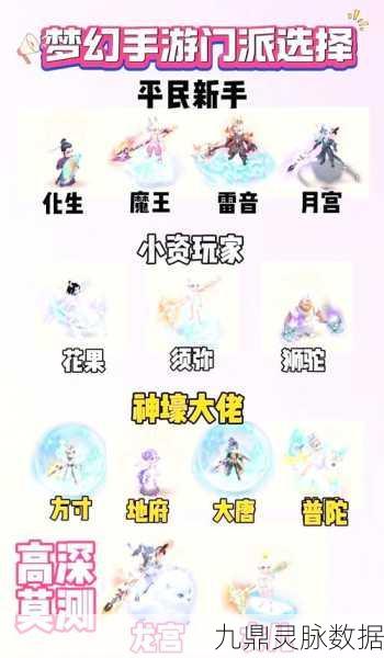 梦幻西游手游骨精灵,门派选择全解析
