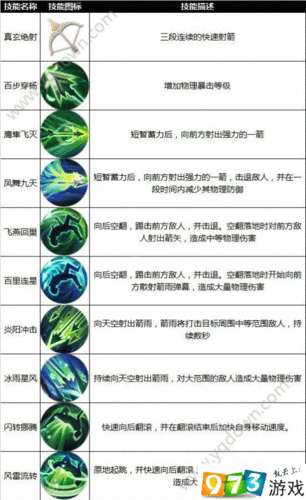 九州天空城3D,新手最强职业选择全攻略