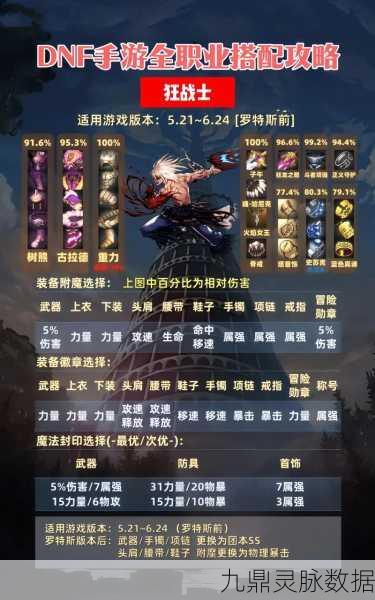 2025年DNF手游热门装备大揭秘,终结之冰套装性价比与实战效能全剖析