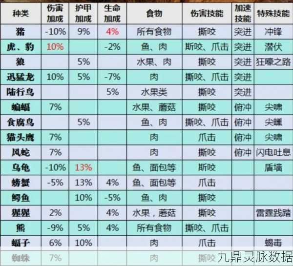 炉石传说猎人珍稀法术,复活宠物深度剖析