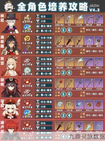 原神人物培养优先度揭秘,最新人物培养排行顺序
