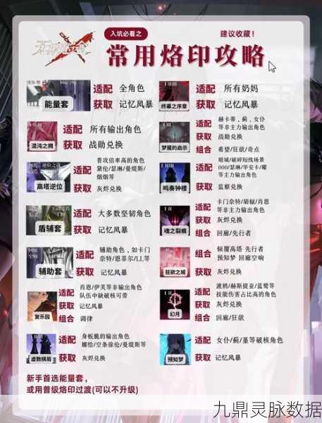 阿秋深度剖析,无期迷途观星者烙印搭配全攻略