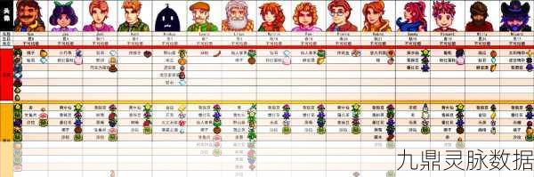 星露谷物语,揭秘法师心仪的礼物清单