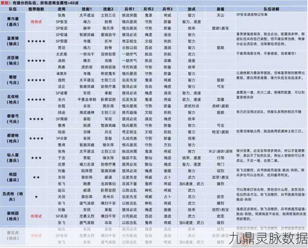 三国志战略版揭秘孙坚黑科技阵容搭配秘籍