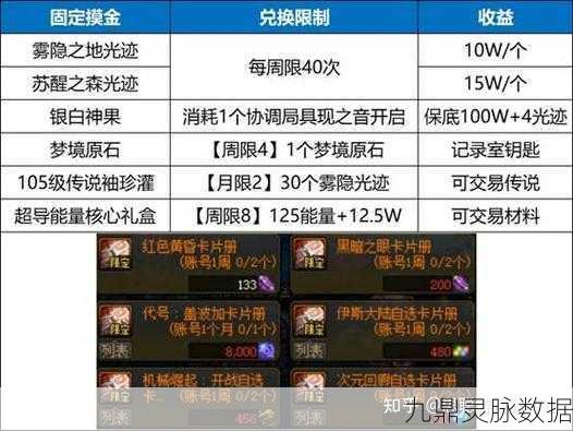 地下城与勇士,搬钢铁职业优选指南,一文解锁高效搬砖秘籍!