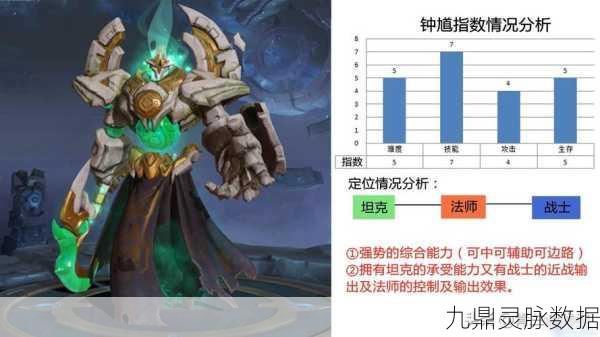 王者荣耀钟馗5级符文搭配全攻略