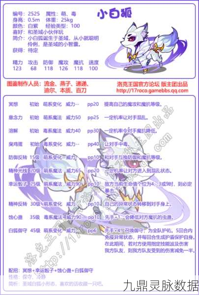 洛克王国深度解析，业炎冥古龙性格搭配全攻略