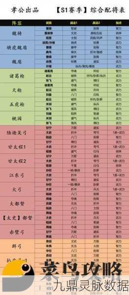三国志吴枪阵容搭配全攻略,打造无敌战队!