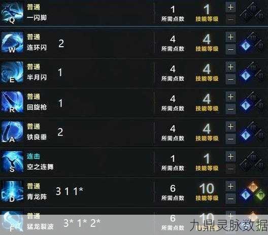 命运方舟枪术士43流与52流深度攻略解析