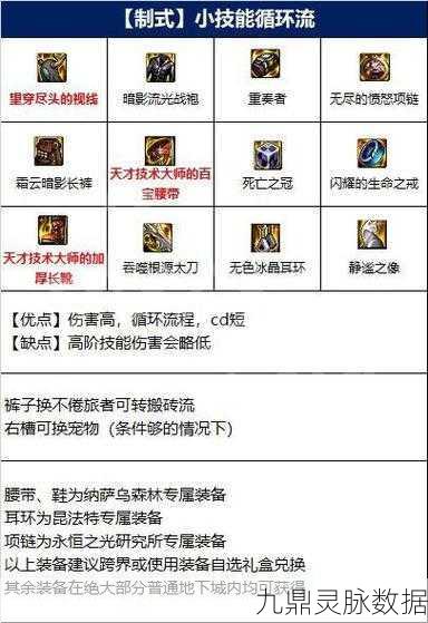 DNF三期勇者装备礼盒，修罗角色如何抉择最优套装？