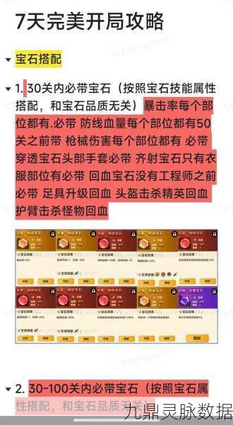 向僵尸开炮1-60关装备搭配全攻略