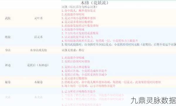 鬼谷八荒顶尖流派揭秘，最强流派玩法全解析
