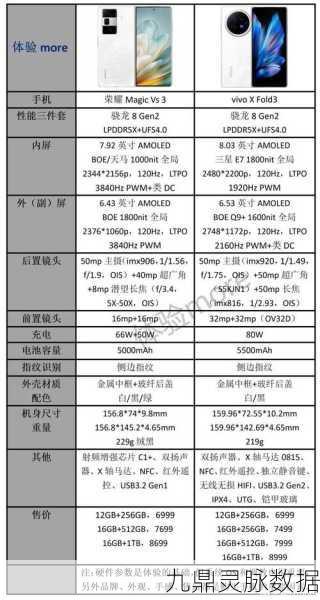 解锁V3荣耀，穿越火线子弹储备全攻略