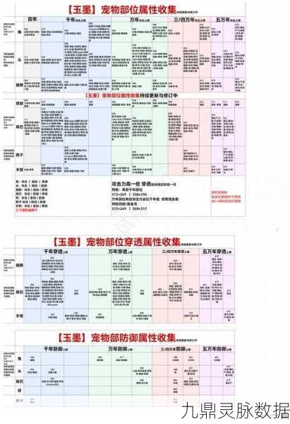 妄想山海深度探索,山蜘蛛属性资质全揭秘