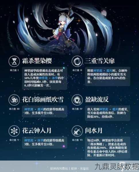 原神深度探索,神里绫人充能队与绫华元素充能全攻略